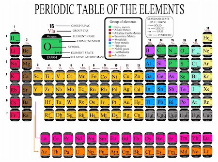 simsearch:400-05264476,k - Colorful Periodic Table of the Chemical Elements - including Element Name, Atomic Number, Element Symbol, Element Categories & Element State - vector illustration Photographie de stock - Aubaine LD & Abonnement, Code: 400-04369575