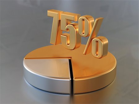 Symbol "75%" and the circular diagram with a 75% part of a circle in gold color. Stockbilder - Microstock & Abonnement, Bildnummer: 400-04604644