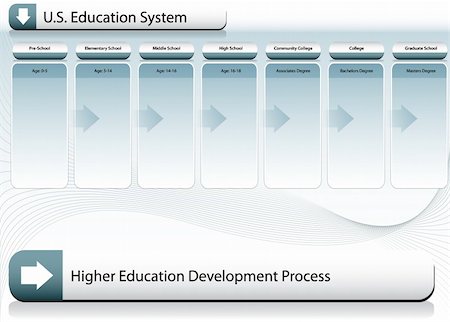 An image of a US Education System Chart. Stock Photo - Budget Royalty-Free & Subscription, Code: 400-04696224