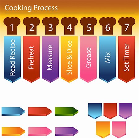 simsearch:400-05241823,k - An image on how to cook using a recipe. Photographie de stock - Aubaine LD & Abonnement, Code: 400-04843935