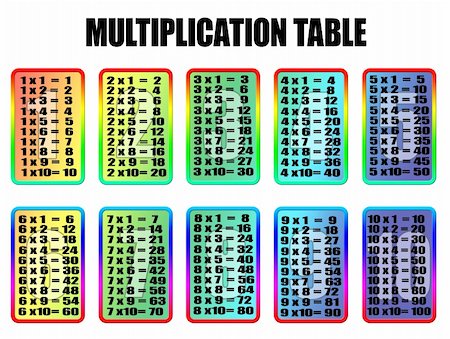 Multiplication Table - Educational Material for Primary School - vector illustration Photographie de stock - Aubaine LD & Abonnement, Code: 400-04854106