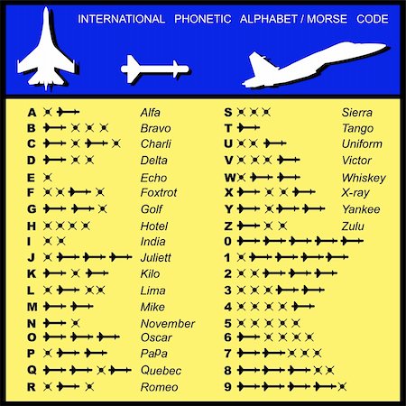 Alphabet Morse Code Aviation of missiles with a transcription Stock Photo - Budget Royalty-Free & Subscription, Code: 400-04862398