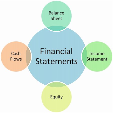 Financial statements business diagram management strategy chart illustration Photographie de stock - Aubaine LD & Abonnement, Code: 400-04862757