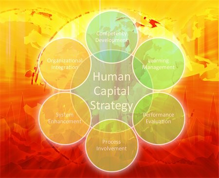 simsearch:400-04862934,k - Human capital business diagram management strategy concept chart illustration Foto de stock - Royalty-Free Super Valor e Assinatura, Número: 400-04862980