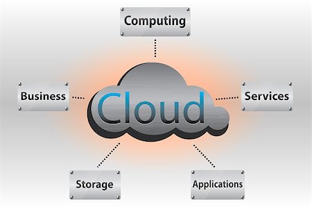 Brushed metal cloud with the basic identifiers of the cloud computing concept Stock Photo - Budget Royalty-Free & Subscription, Code: 400-04879768