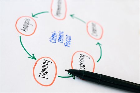 simsearch:400-05124201,k - Planning Charts Client - Centric Focus Stockbilder - Microstock & Abonnement, Bildnummer: 400-05161411