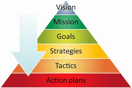 simsearch:400-04862934,k - Strategy pyramid business management process concept diagram illustration Foto de stock - Royalty-Free Super Valor e Assinatura, Número: 400-05182890