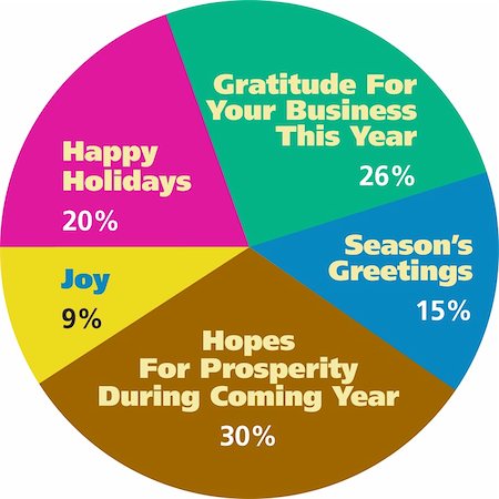 pie chart vector - A pie chart with five slices, each labeled with a different sentiment and percentage. A humorous holiday-oriented variation on standard business pie chart or graph. Foto de stock - Super Valor sin royalties y Suscripción, Código: 400-05190437