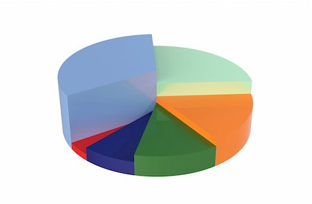 Pie chart isolated on white,, 3d render Stock Photo - Budget Royalty-Free & Subscription, Code: 400-05236896