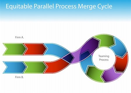 An image of a two business processes merging into a cycling chart. Stock Photo - Budget Royalty-Free & Subscription, Code: 400-05286904