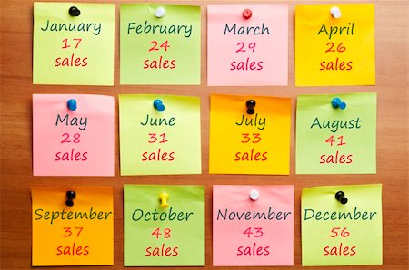 post its lots - Annual sales report for each month Stock Photo - Budget Royalty-Free & Subscription, Code: 400-05317378