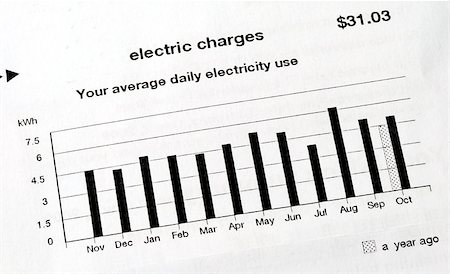 Paying the electric bill for home usage Foto de stock - Super Valor sin royalties y Suscripción, Código: 400-05339550