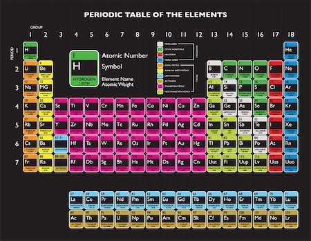 simsearch:400-05264476,k - Updated periodic table with livermorium and flerovium for education Photographie de stock - Aubaine LD & Abonnement, Code: 400-05905646