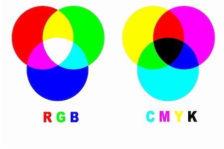 simsearch:400-04362378,k - Chart with difference between CMYK and RGB color modes Stock Photo - Budget Royalty-Free & Subscription, Code: 400-05901407
