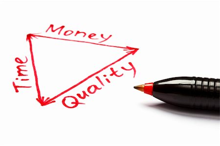 simsearch:400-06569612,k - Project management plan in a diagram about the balance between time, money and quality. Stockbilder - Microstock & Abonnement, Bildnummer: 400-06106510