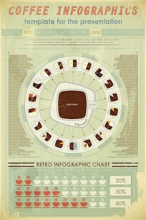 Retro infographics elements - Coffee drinks icons and elements for presentation and graph - vector illustration Stock Photo - Budget Royalty-Free & Subscription, Code: 400-06387280