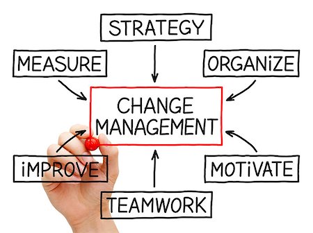 simsearch:400-06569612,k - Hand drawing Change Management flow chart with red marker on transparent wipe board. Stockbilder - Microstock & Abonnement, Bildnummer: 400-06567979