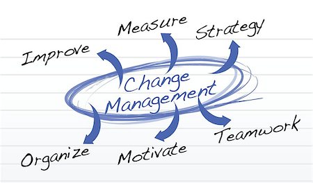 simsearch:400-08508160,k - Change Management flow chart illustration design background Stockbilder - Microstock & Abonnement, Bildnummer: 400-06570626