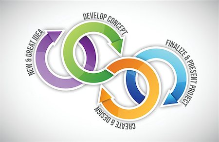 Project management steps cycle illustration design over white Stock Photo - Budget Royalty-Free & Subscription, Code: 400-06641422