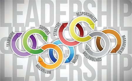 leadership skill concept diagram illustration design over a white background Stock Photo - Budget Royalty-Free & Subscription, Code: 400-06738248