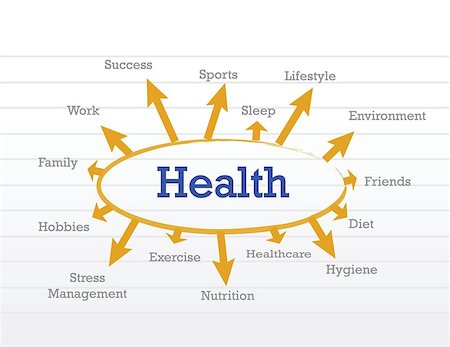 physical fit food - Health concept diagram illustration design over white Stock Photo - Budget Royalty-Free & Subscription, Code: 400-06744253