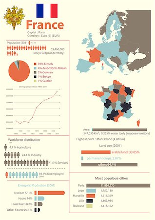 Vector infographic of France with demographic, geographical and economic data Foto de stock - Royalty-Free Super Valor e Assinatura, Número: 400-06763340