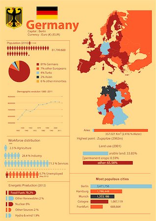 Vector infographic of Germany with demographic, geographical and economic data Foto de stock - Royalty-Free Super Valor e Assinatura, Número: 400-06763341