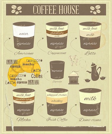 Coffee House Old Infographics - Types of Coffee Drinks on Retro Vintage Background - Vector Illustration Stock Photo - Budget Royalty-Free & Subscription, Code: 400-06849051