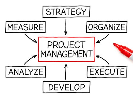 execute - Project Management flow chart with red marker on white paper. Stock Photo - Budget Royalty-Free & Subscription, Code: 400-06913777