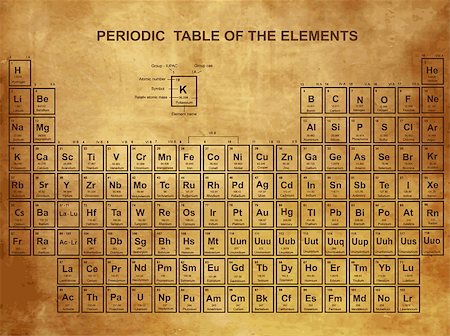 Periodic Table of the Elements with atomic number, symbol and weight Stockbilder - Microstock & Abonnement, Bildnummer: 400-07213821