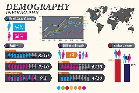 sibgat (artist) - Demographic infographics. Set element and statistic. Vector illustration. Photographie de stock - Aubaine LD & Abonnement, Code: 400-07222693