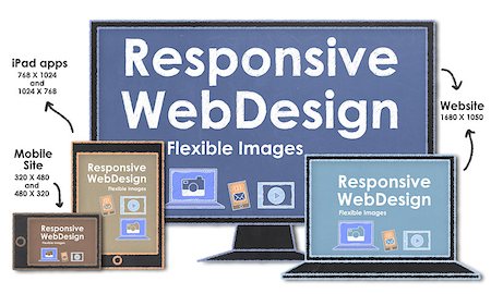 Responsive Web Design with Flexible Images Stock Photo - Budget Royalty-Free & Subscription, Code: 400-07309302