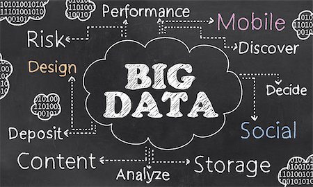 Big Data Words and Clouds on a Blackboard Stock Photo - Budget Royalty-Free & Subscription, Code: 400-07412634