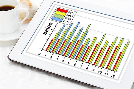 revenue - business concept - sales by year and month bar graph on a digital tablet with a cup of coffee Stock Photo - Budget Royalty-Free & Subscription, Code: 400-07570156