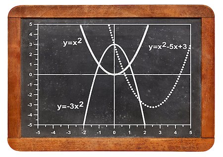 graph of quadratic functions (parabola) on a vintage slate blackboard Stock Photo - Budget Royalty-Free & Subscription, Code: 400-07669637