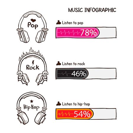 deniskolt (artist) - Music infographic, vector doodle headphones, genres of music Foto de stock - Royalty-Free Super Valor e Assinatura, Número: 400-07749466