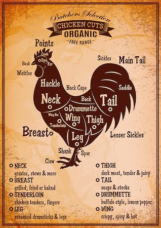 retro poster with a detailed diagram of butchering rooster Stock Photo - Budget Royalty-Free & Subscription, Code: 400-07755926