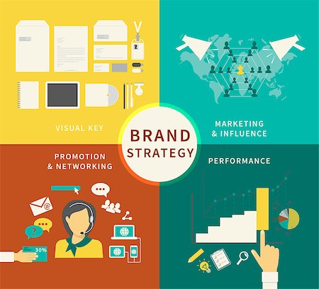 Infographic illustration of Brand strategy - four items. Stock Photo - Budget Royalty-Free & Subscription, Code: 400-07825355