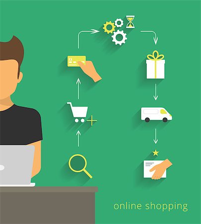 Flat vector illustration of man doing online shopping using laptop Stock Photo - Budget Royalty-Free & Subscription, Code: 400-07838151