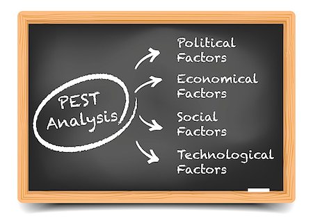 detailed illustration of a blackboard with a PEST analysis framework, eps10 vector, gradient mesh included Stock Photo - Budget Royalty-Free & Subscription, Code: 400-07977639