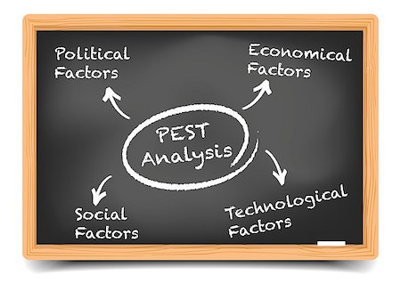 simsearch:400-09088741,k - detailed illustration of a blackboard with a pest analysis explanation, eps10 vector, gradient mesh included Foto de stock - Royalty-Free Super Valor e Assinatura, Número: 400-07977640