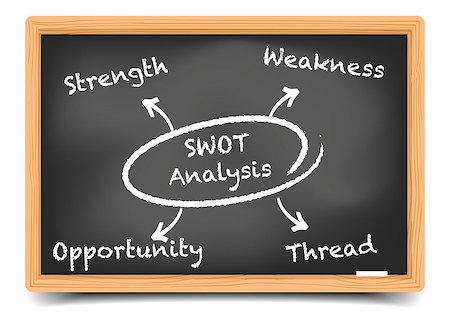 simsearch:400-09088741,k - detailed illustration of a blackboard with a SWOT analysis diagram, eps10 vector, gradient mesh included Foto de stock - Royalty-Free Super Valor e Assinatura, Número: 400-07977643