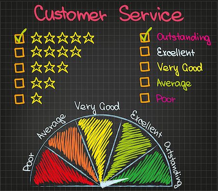 Sketch pictures for presentation Customer Service Ranking Foto de stock - Super Valor sin royalties y Suscripción, Código: 400-07983030