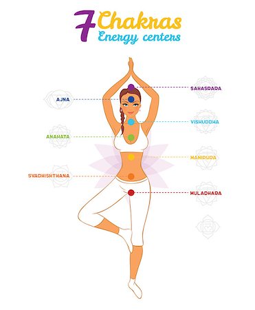 Vector illustration of Color chakras with woman Stock Photo - Budget Royalty-Free & Subscription, Code: 400-08014641