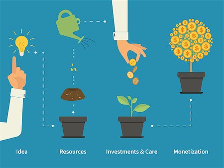 dollar sign with plants - Infographic illustration of investment with money tree in four steps. Text outlined free font Source Sans Stock Photo - Budget Royalty-Free & Subscription, Code: 400-08045939