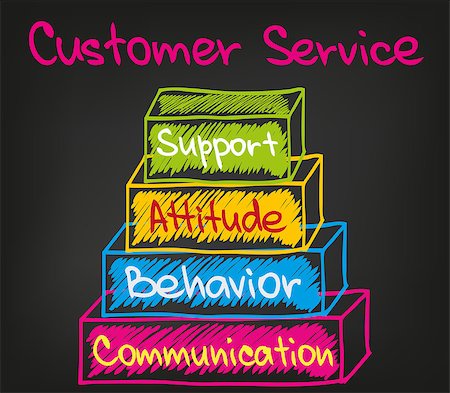 Sketch words of customer service attitude on black Stock Photo - Budget Royalty-Free & Subscription, Code: 400-08094859