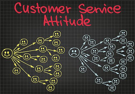 Customer Serivce attitude written in sketch words Stock Photo - Budget Royalty-Free & Subscription, Code: 400-08095164