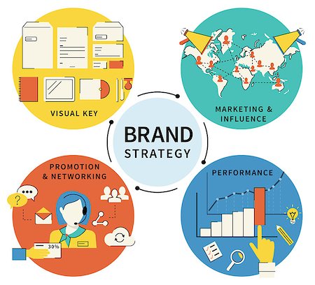 simsearch:400-08756550,k - Infographic flat contour illustration of Brand strategy - four items. Stock Photo - Budget Royalty-Free & Subscription, Code: 400-08166729