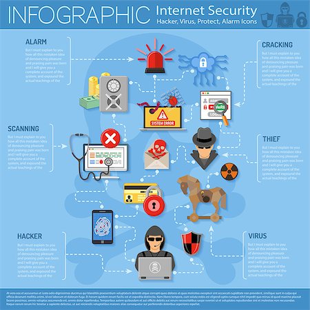 Internet Security Infographics with Flat Icon Set for Flyer, Poster, Web Site Like Hacker, Virus, Spam and Thief. Stock Photo - Budget Royalty-Free & Subscription, Code: 400-08198179