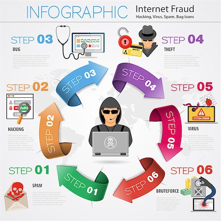 steal and card - Internet Security Infographics with Arrows and Flat Icon Set for Flyer, Poster, Web Site Like Hacker, Virus, Spam and Thief. Vector iillustration. Stock Photo - Budget Royalty-Free & Subscription, Code: 400-08198183